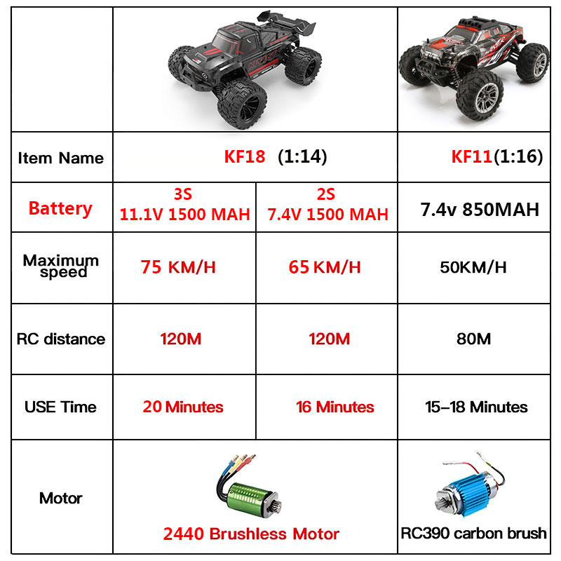 KF18 1:14 4WD RC Car Off-Road  - огляд і ціна Drone Rc Bolide