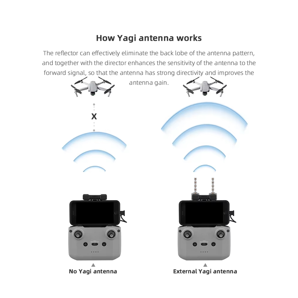 BRDRC 5.8GHz Yagi Antenna for  - огляд і ціна Drone Rc N1